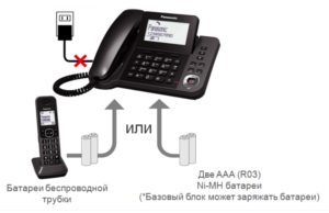 Новые DECT телефоны. Модельный ряд 2015